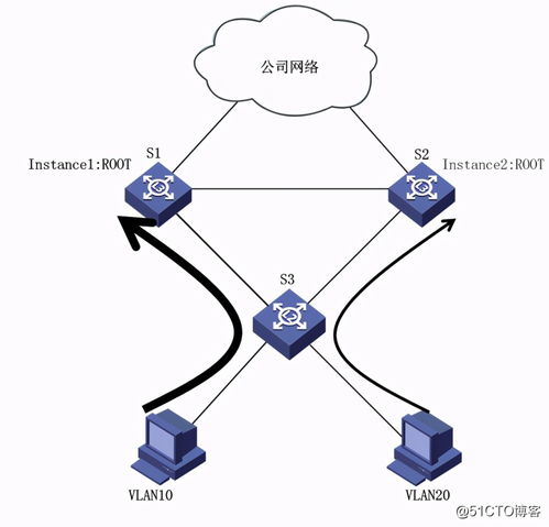 华为设备二层交换技术与MSTP协议详解 通信交换设备专业维修指南