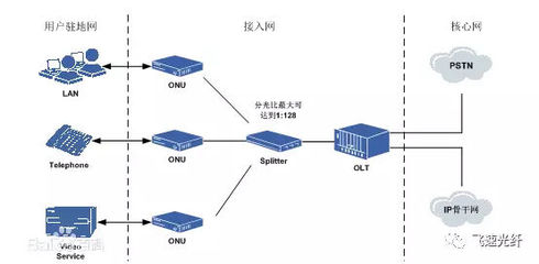 认真点!《是不是合格通信人》考试来了!